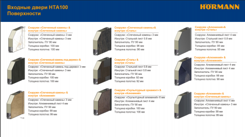 Входная дверь Eternity «СТАЛЬНАЯ ПАНЕЛЬ»
