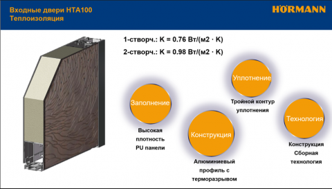 Входная дверь Gingko «СТАЛЬНАЯ ПАНЕЛЬ»